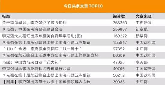 李克強(qiáng)總理出國(guó)，網(wǎng)友最關(guān)注什么？